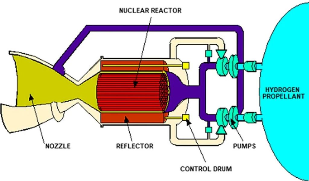 سفر سریعتر به مریخ؛ راکتهای هستهای ناسا طول زمان سفر را نصف میکنند!