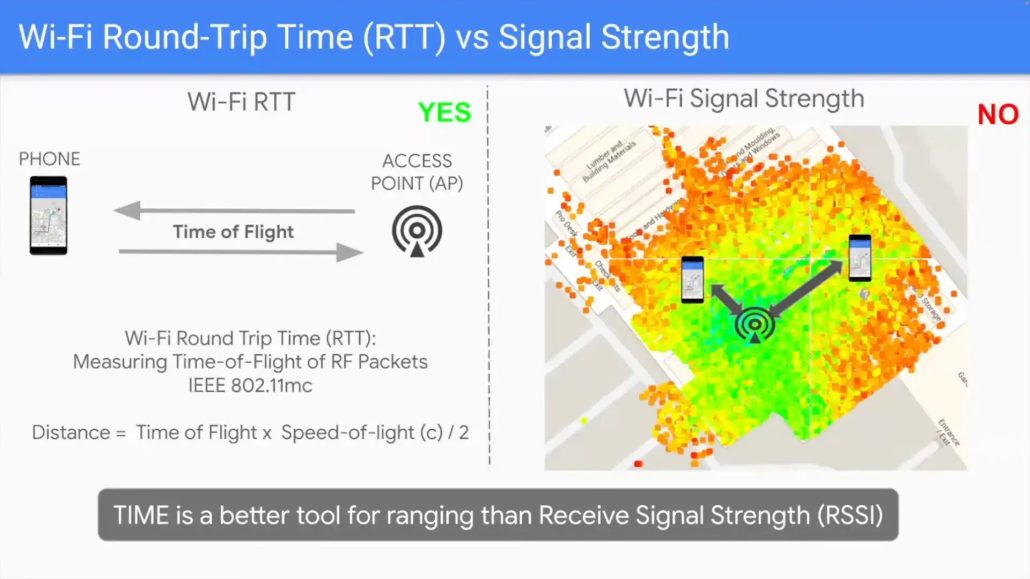 اندروید 15 پشتیبانی از فناوری Wi-Fi Ranging را برای بهبود موقعیت‌یابی در فضاهای داخلی اضافه می‌کند