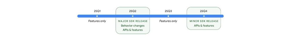 گوگل به‌طور رسمی تأیید کرد: اندروید 16 زودتر منتشر خواهد شد!