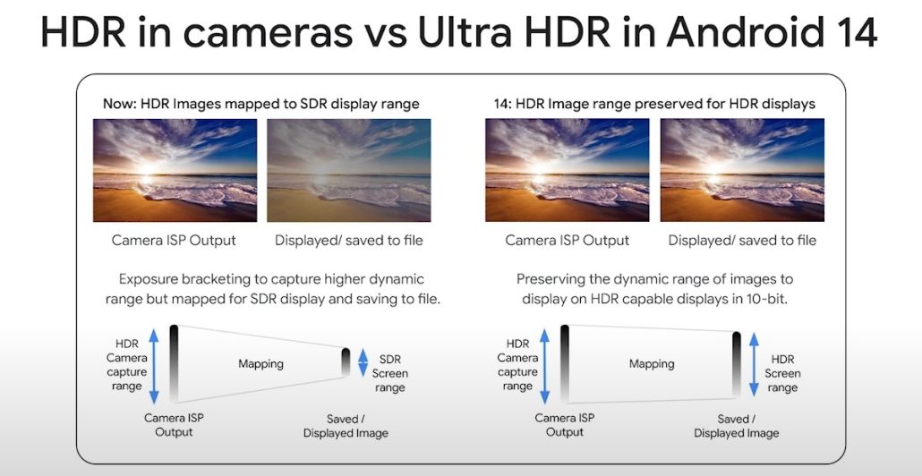 گوگل مسیج بهزودی تصاویر را با کیفیت اصلی از طریق RCS ارسال خواهد کرد!