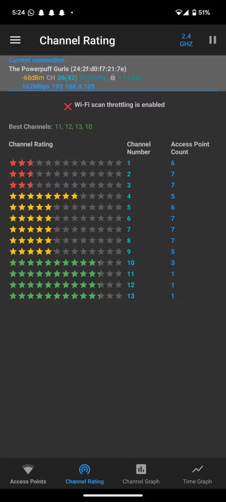 چگونه از اپلیکیشن Wi-Fi Analyzer برای بهبود و تقویت اتصال وای فای استفاده کنیم؟