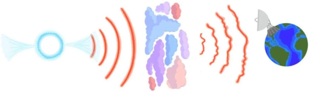 چگونه اختلالات سیگنالهای تپاختری دیدگاه ما درباره فضا را به چالش میکشند؟