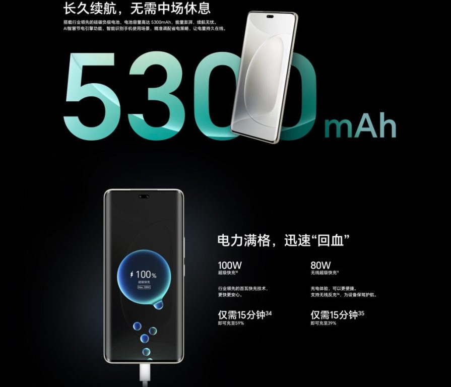 آنر 300 اولترا با لنز تلهفوتو پریسکوپی 50 مگاپیکسلی و اسنپدراگون 8 نسل 3 رونمایی شد