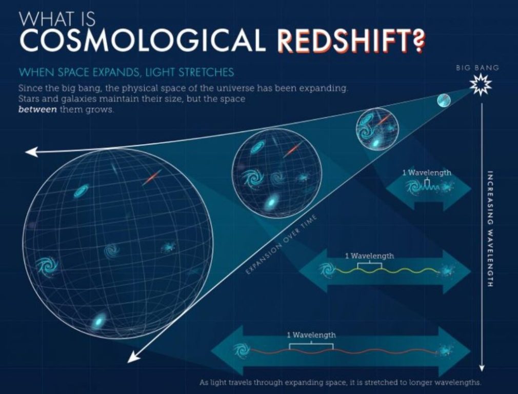 چرا آسمان با وجود ستارگان فراوان هنوز تاریک است؟