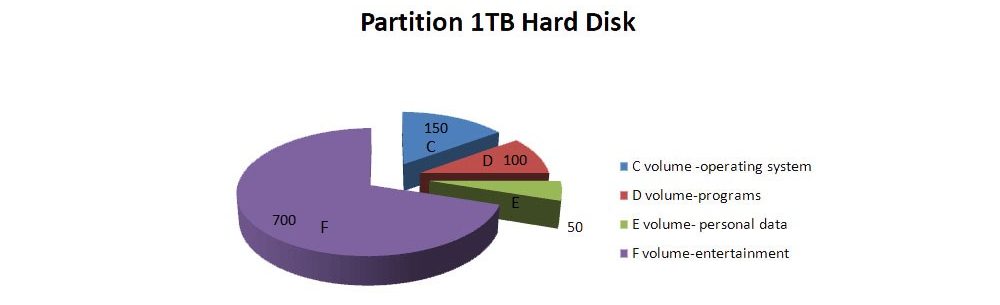 آموزش پارتیشن‌ بندی هارد دیسک در ویندوز 10