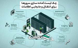چک لیست آماده سازی سرورها برای انتقال و جابجایی اطلاعات