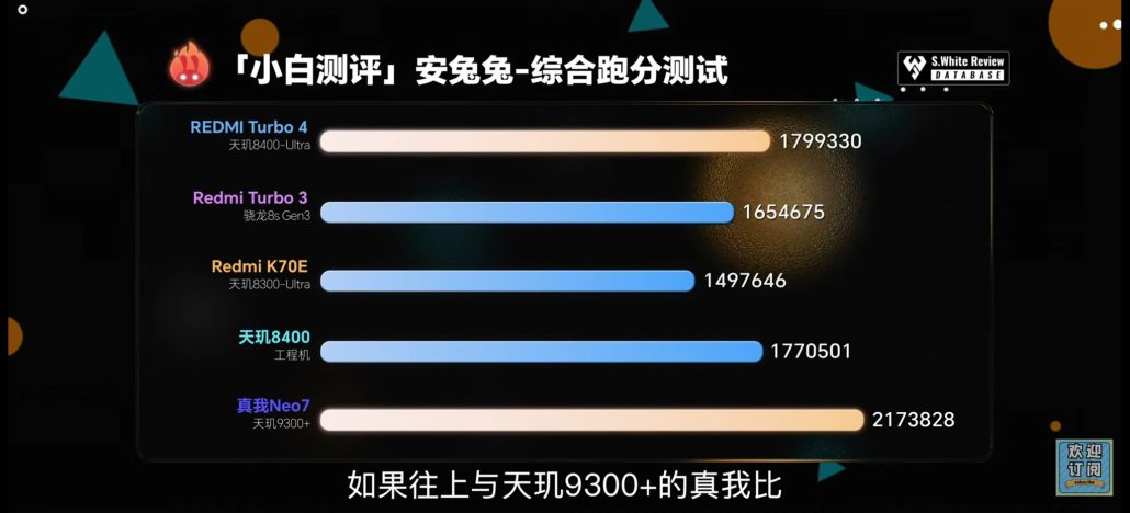 ردمی توربو 4 با چیپست دایمنسیتی 8400 رقیبان اسنپدراگونی خود را درهم شکست!