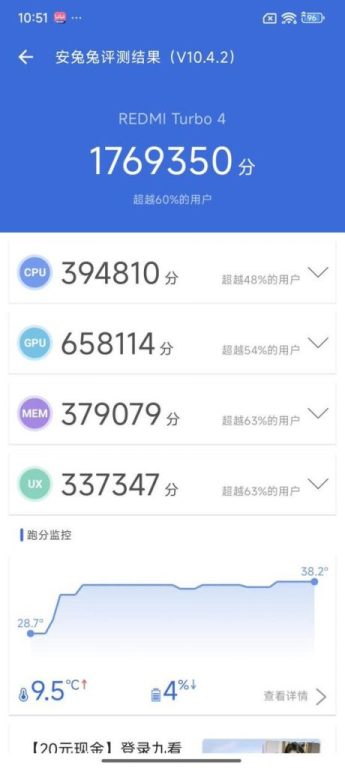 ردمی توربو 4 با چیپست دایمنسیتی 8400 رقیبان اسنپدراگونی خود را درهم شکست!