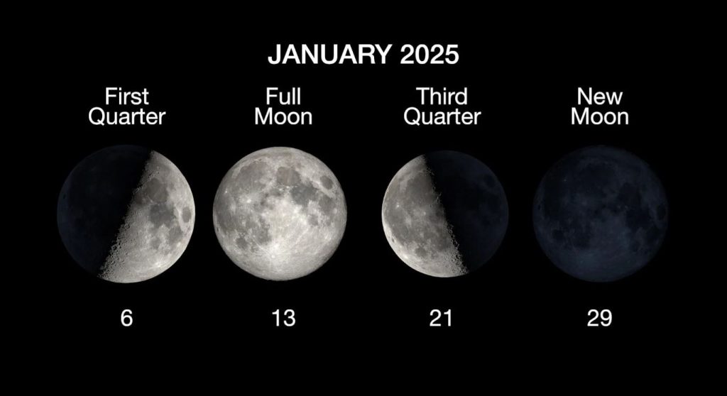 رویدادهای نادر نجومی و بارش شهابی درخشان دی‌ماه را از دست ندهید!
