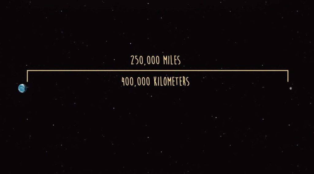 پنج حقیقت شگفت‌انگیز درباره ماه!