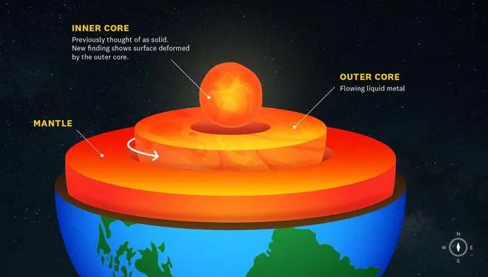 تغییرات ساختاری در هسته داخلی زمین و تحت تاثیر قرار گرفتن طول روزها!