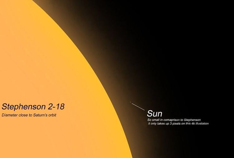 ۳ حقیقت حیرت‌انگیز فضایی که احتمالاً نمی‌دانستید!