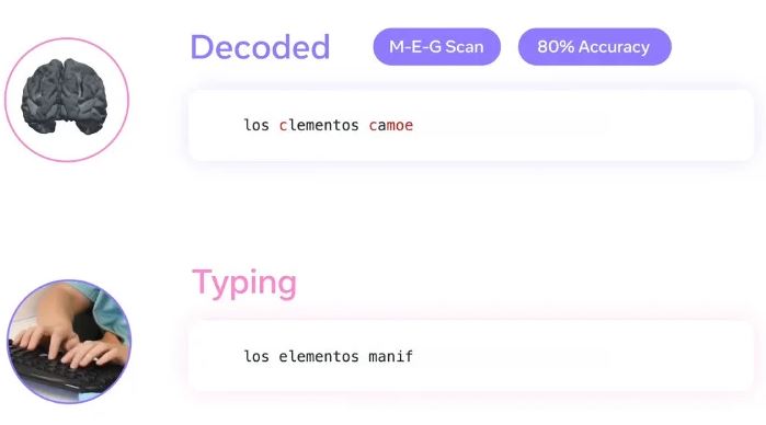 هوش مصنوعی متا اکنون میتواند ذهن شما را با دقت 80 درصدی بخواند!