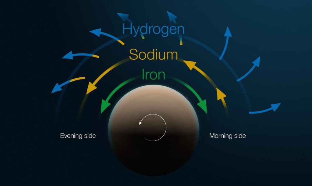 از بارش فلز تا جریانهای جت غران؛ اولین نگاه سهبعدی به جو یک سیاره بیگانه!