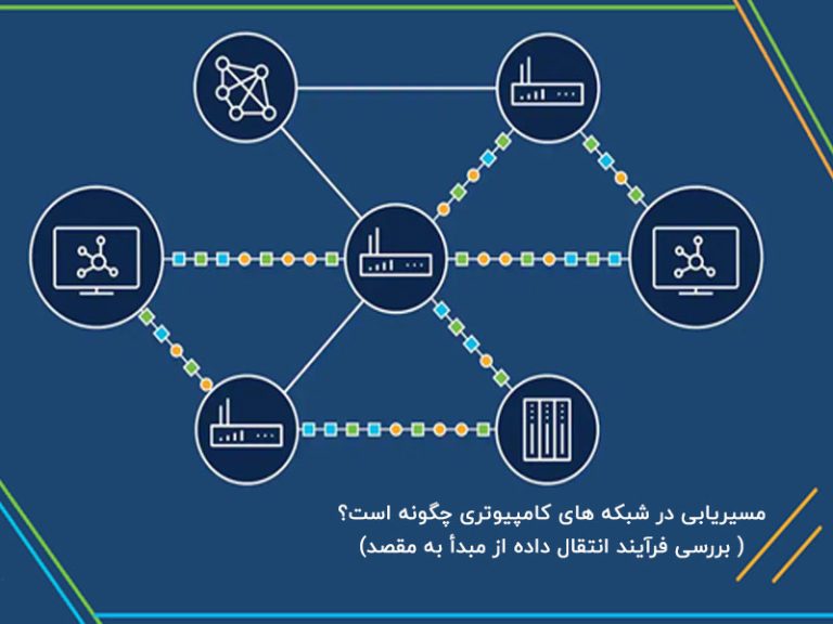 عکس نوشته: مسیریابی در شبکه های کامپیوتری