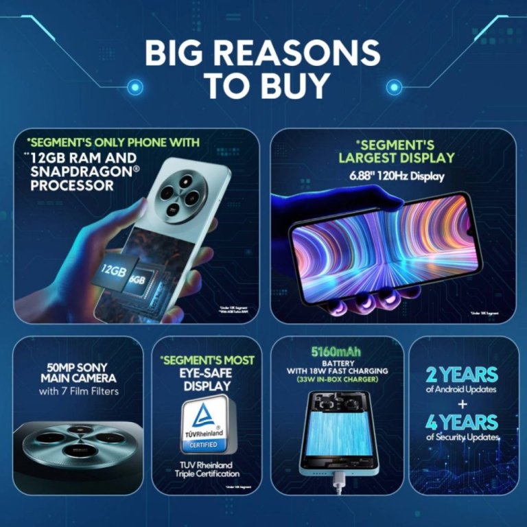 پوکو M7 فایوجی با دوربین 50 مگاپیکسلی و 4 سال به‌روزرسانی امنیتی معرفی شد