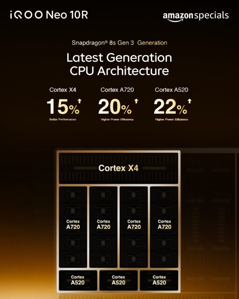 آیکو نئو 10R با نمایشگر 144 هرتزی و SD8sGen3 معرفی شد