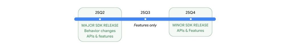 اندروید 16 بتا 3 منتشر شد؛ ورود به مرحله پایداری پلتفرم