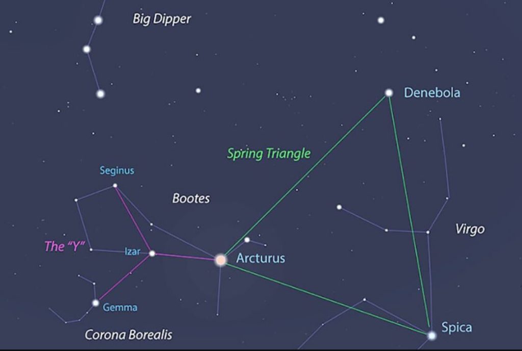 چگونه با نگاه کردن به ستارگان شروع بهار را ببینیم؟