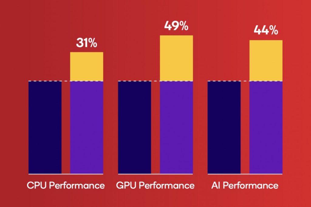 تراشه اسنپدراگون 8s نسل 4 کوالکام معرفی شد