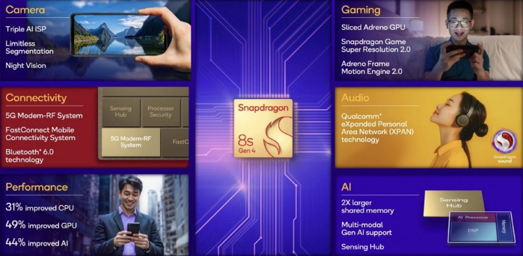 تراشه اسنپدراگون 8s نسل 4 کوالکام معرفی شد