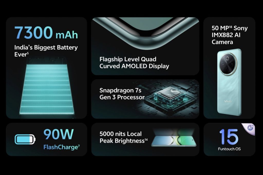 ویوو T4 با اسنپدراگون 7s نسل 3 و باتری 7300 میلی‌آمپر ساعتی معرفی شد