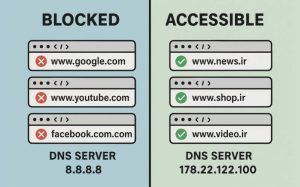 قطعی اینترنت دوباره اتفاق بیافتد