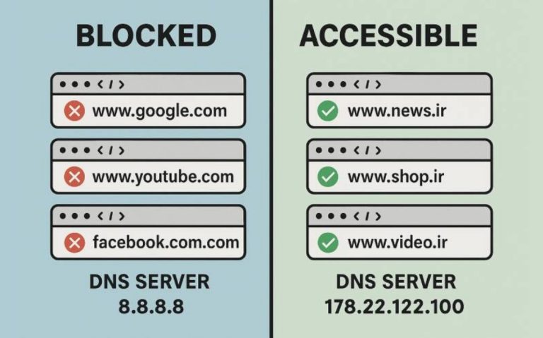 قطعی اینترنت دوباره اتفاق بیافتد