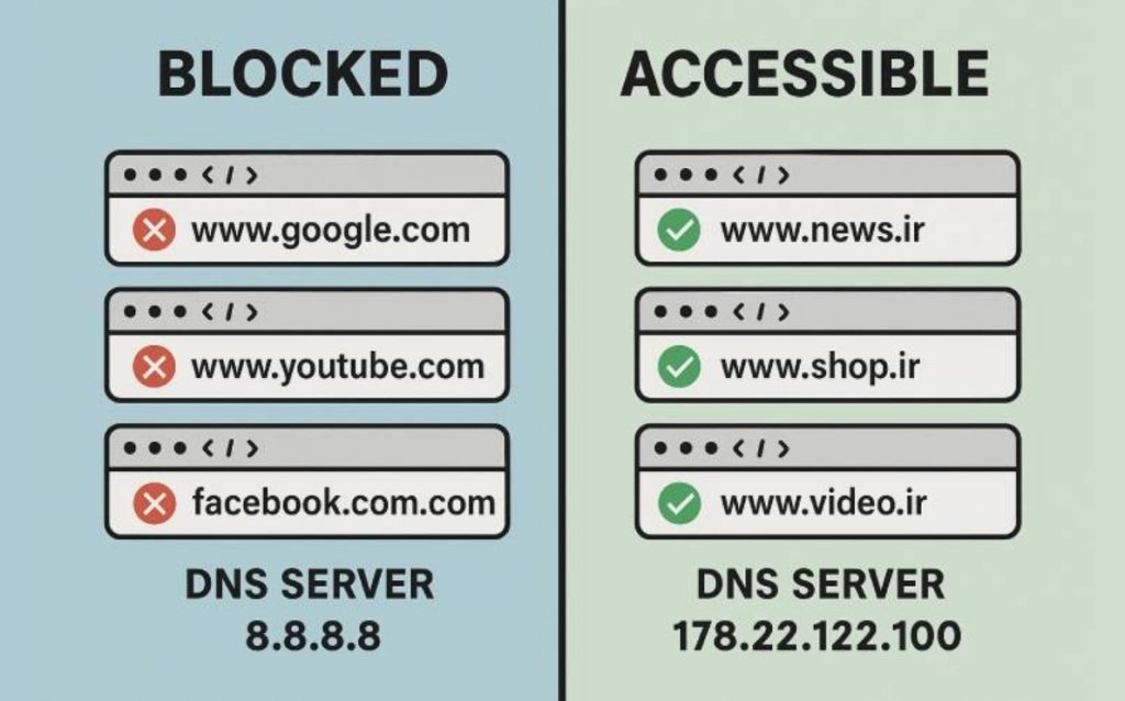 قطعی اینترنت دوباره اتفاق بیافتد