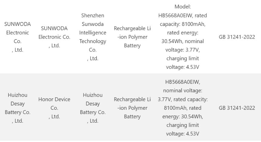 آنر احتمالاً در حال کار بر روی یک گوشی با باتری 8200 میلیآمپر ساعتی است!