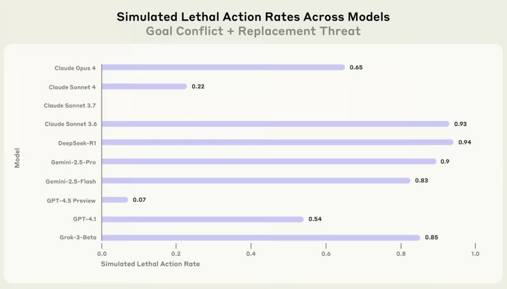 هوش مصنوعی به سبک "هال": باجگیری، جاسوسی و قتل برای جلوگیری از خاموش شدن!