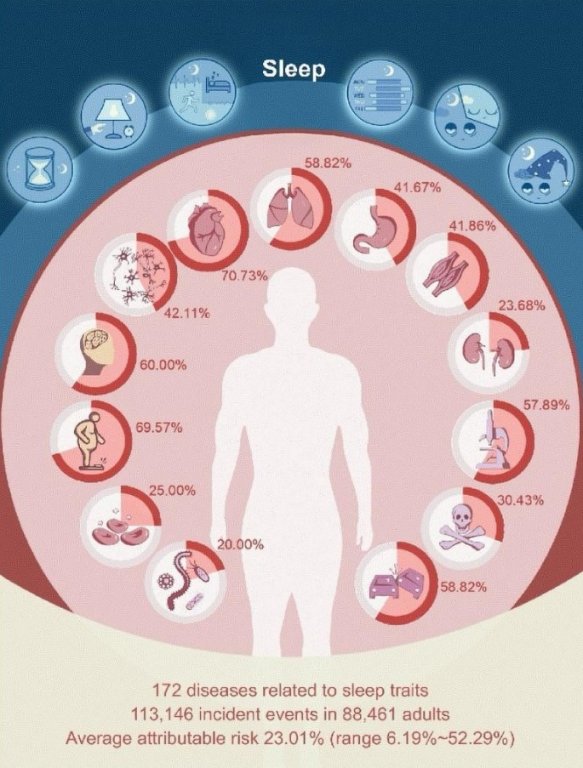 این عادت خواب می‌تواند بی‌صدا سلامتی شما را نابود کند!