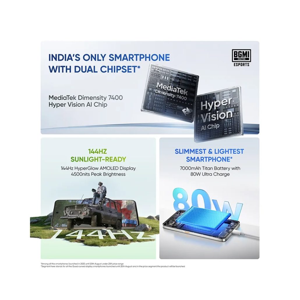 ریلمی پی ۴ و پی ۴ پرو با باتری‌های ۷۰۰۰ میلی‌آمپرساعتی و شارژ ۸۰ واتی معرفی شدند