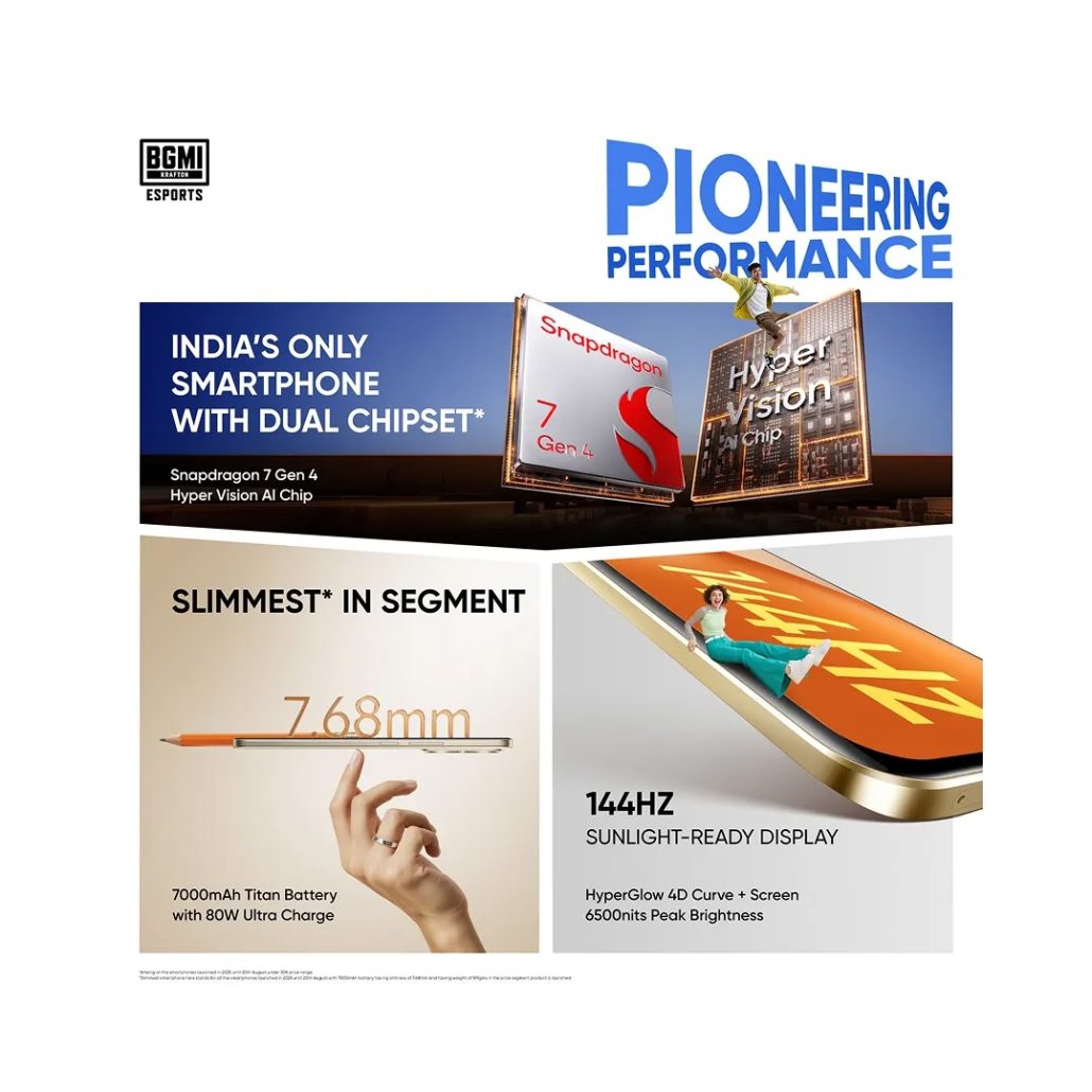 ریلمی پی ۴ و پی ۴ پرو با باتری‌های ۷۰۰۰ میلی‌آمپرساعتی و شارژ ۸۰ واتی معرفی شدند