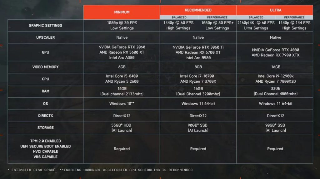 مشخصات مورد نیاز و ویژگی‌های نسخه کامپیوتر بتلفیلد ۶ فاش شد