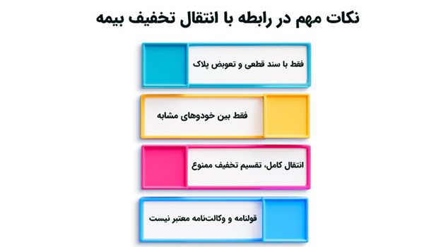 انتقال تخفیف بیمه در معامله خودرو؛ از صفر تا صد