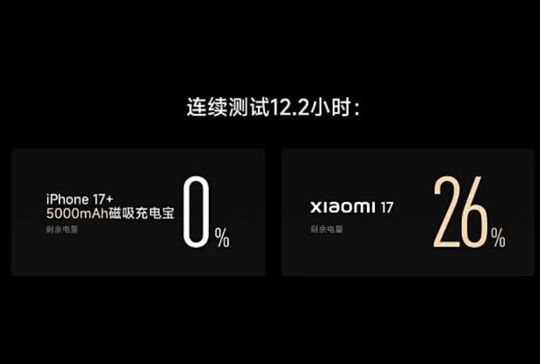 شیائومی ۱۷ به عنوان اولین پرچمدار اسنپدراگون ۸ الیت نسل ۵ با باتری ۷۰۰۰ میلی‌آمپرساعتی معرفی شد