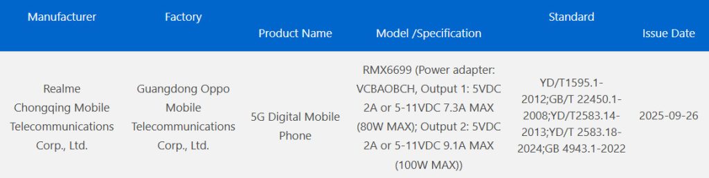 ریلمی جی تی ۸ با اسنپدراگون ۸ الیت در گیکبنج رویت شد