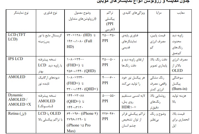 اهمیت روشنایی، رنگ و زاویه دید در خرید انواع تاچ ال سی دی گوشی