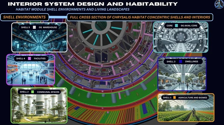 این فضاپیمای ۵۸ کیلومتری، انسان‌ها را بدون راه بازگشت به ستاره‌ها می‌برد!