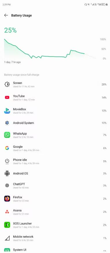 چگونه درصد شارژ باتری گوشی‌های اندرویدی گاهی اوقات اشتباه است؟!