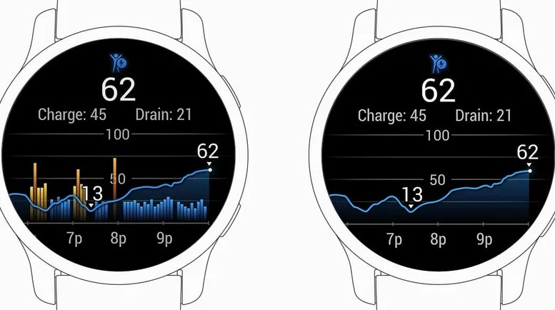 باتری بدن (Body Battery) گارمین چگونه اندازهگیری میشود؟