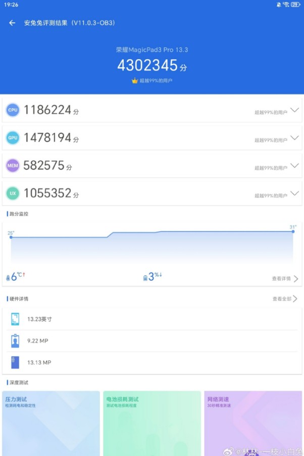 آنر مجیک‌ پد ۳ پرو با کسب امتیاز ۴.۳ میلیون، رکوردهای آنتوتو را شکست!