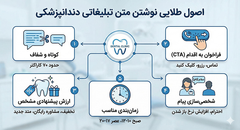 اصول نوشتن متن تبلیغاتی دندانپزشکی