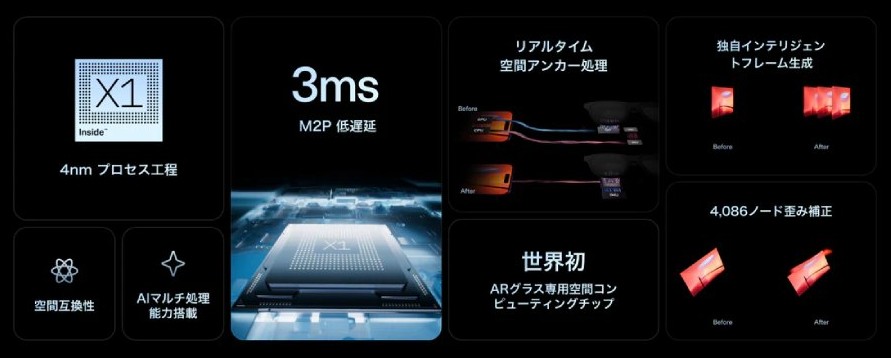 عینک XREAL 1S معرفی شد؛ اولین عینک AR جهان با تبدیل خودکار ویدیو دوبعدی به سه‌بعدی!