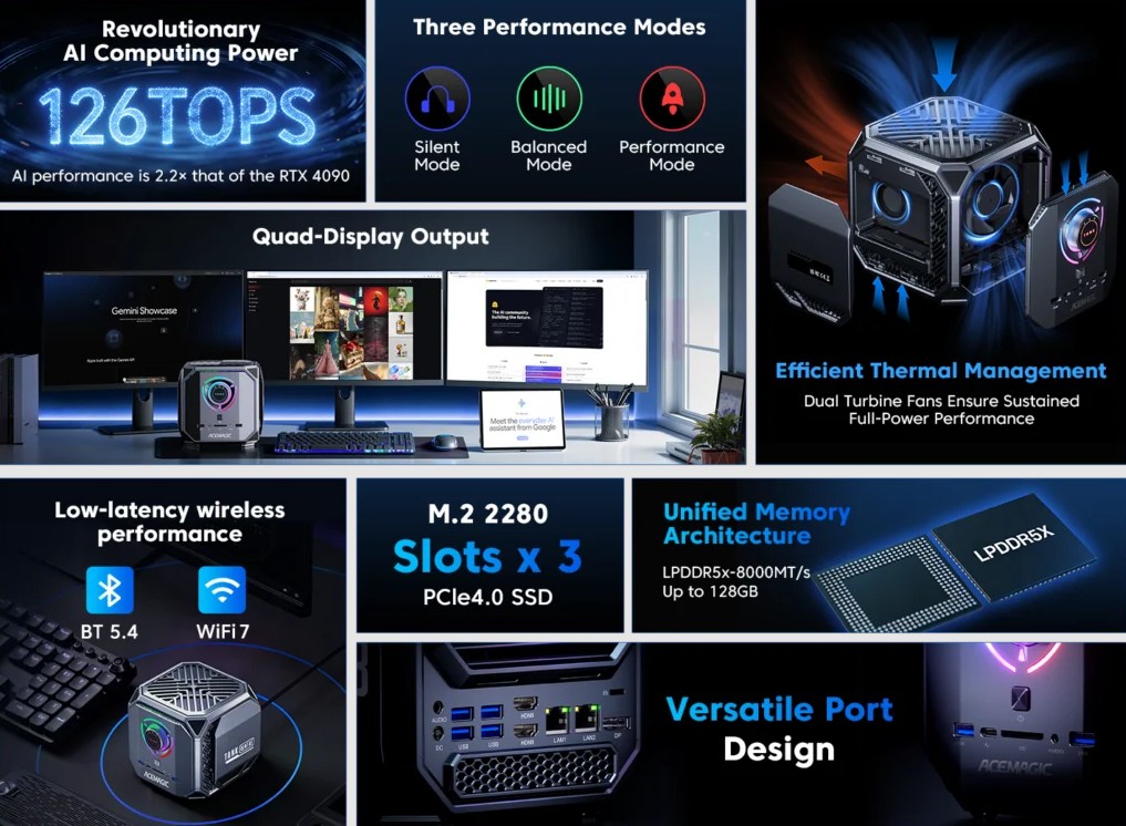 ایس‌ مجیک (Acemagic) مینی کامپیوتر قدرتمند +M1A Pro را معرفی کرد
