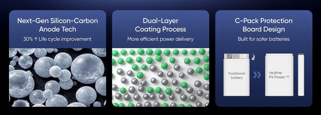 ریلمی P4 پاور با باتری ۱۰۰۰۱ میلی‌آمپرساعتی، شارژ سریع ۸۰ واتی و بدنه مقاوم معرفی شد