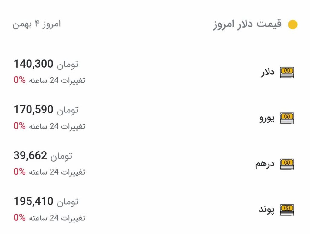 قیمت دلار امروز شنبه ۴ بهمن ۱۴۰۴ (آپدیت لحظه ای و آنلاین)