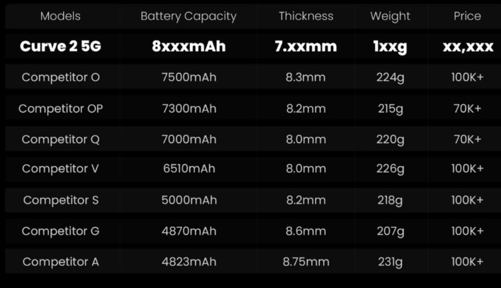 تیزر "تکنو پووا کرو ۲" از یک باتری عظیم ۸۰۰۰ میلی‌آمپر ساعتی خبر می‌دهد