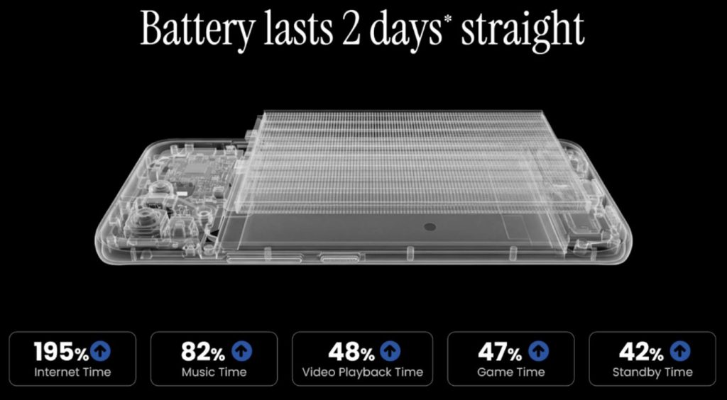 تیزر "تکنو پووا کرو ۲" از یک باتری عظیم ۸۰۰۰ میلی‌آمپر ساعتی خبر می‌دهد